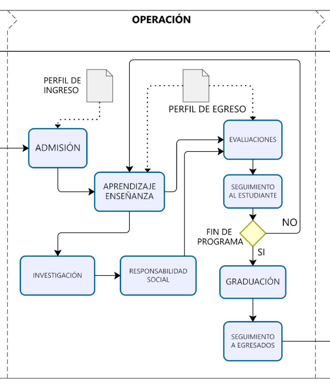 ISO 21001 - Centro