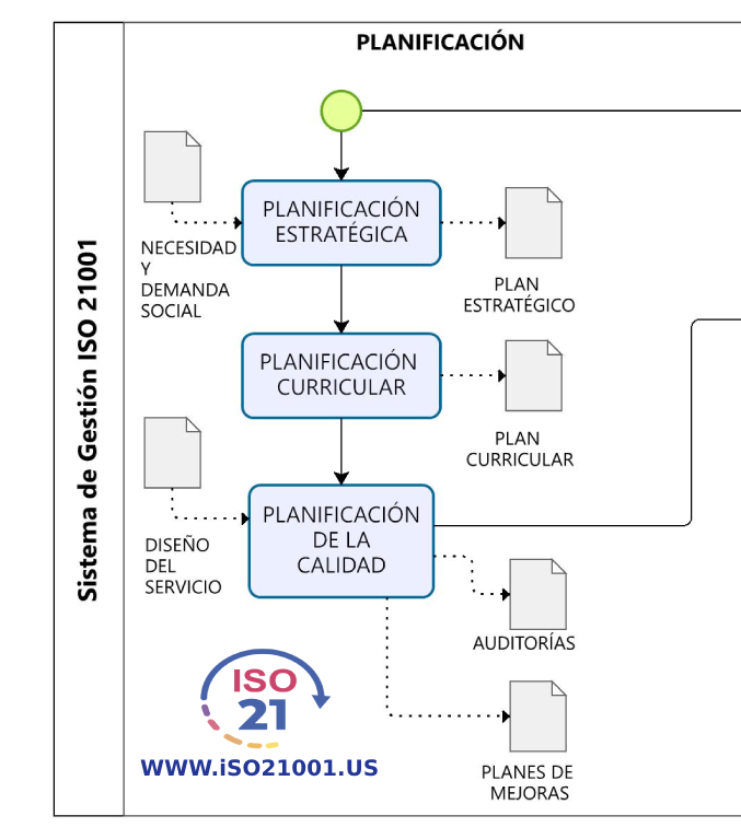 ISO 21001 Izquierda