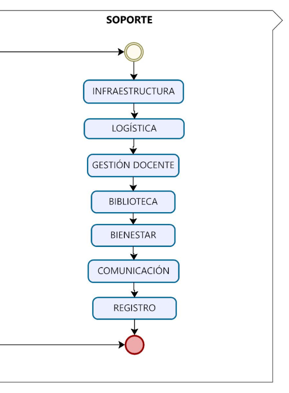 ISO 21001 Derecha