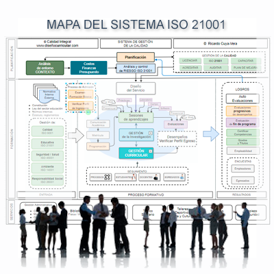 Mapa complejo de procesos ISO 21001